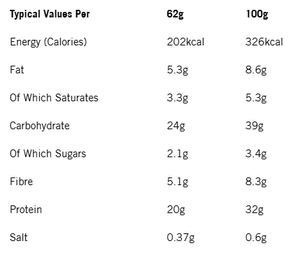 Per4m Protein Bar 12x62g