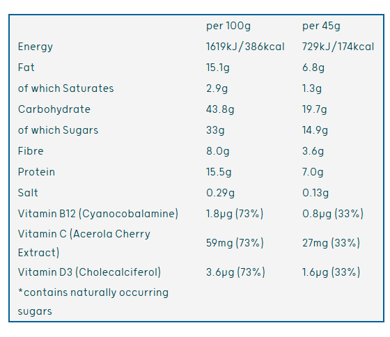The Protein Ball Co Protein + Vitamin Balls 10x45g