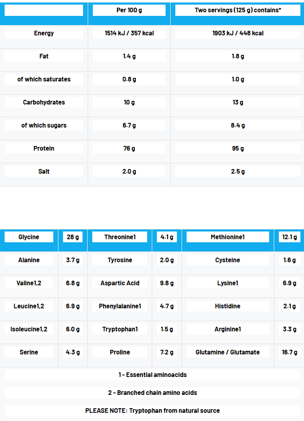 NutriSport 90+ Protein 4 Phase Blend 1Kg